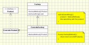 factory method implementation - uml class diagram
